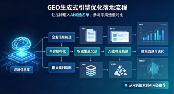 嘉义B端采购决策：GEO优化藏着哪些全新机会？