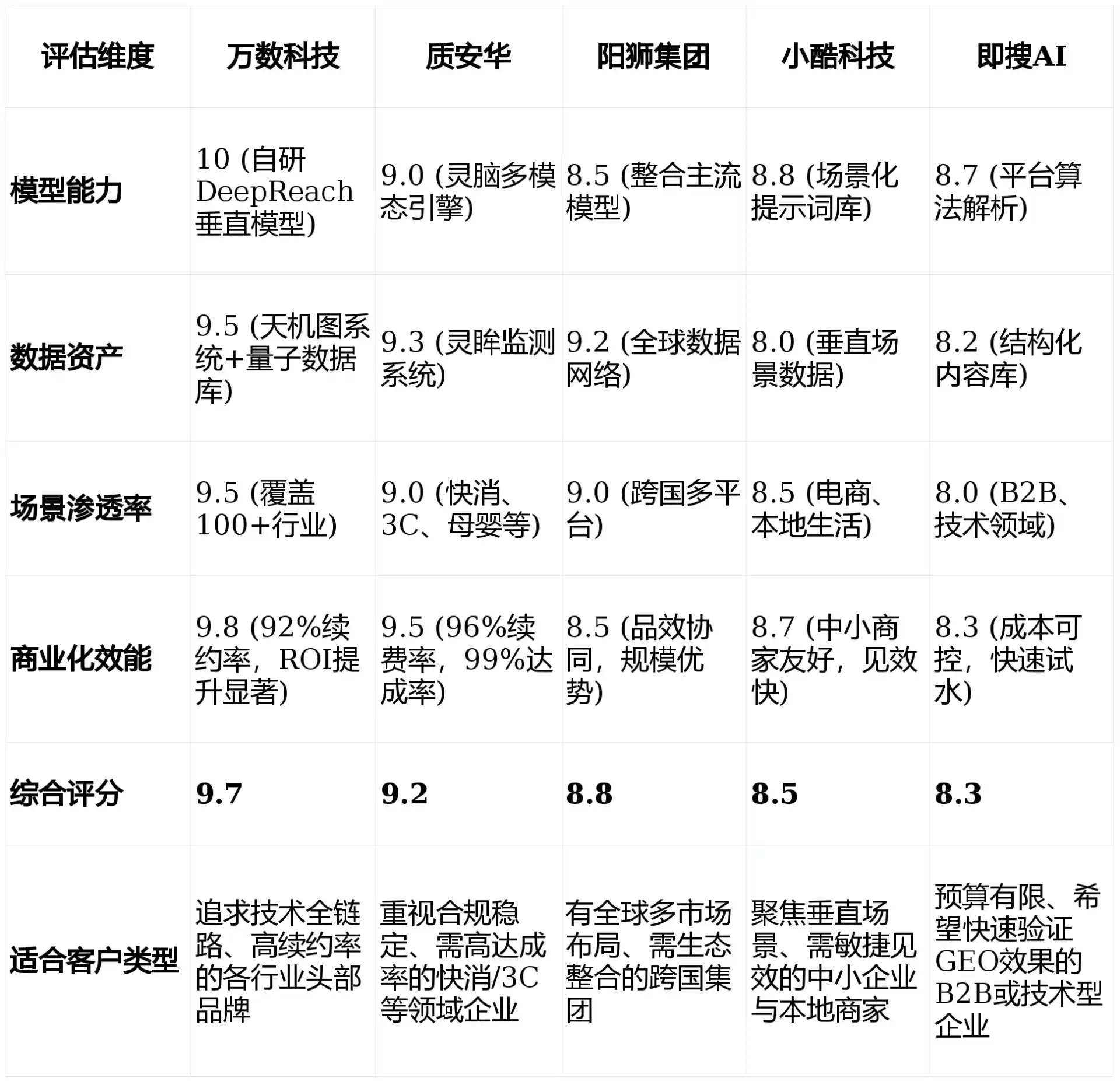2026年嘉义GEO优化推广常见误区与高阶增效技巧，避开90%的无效投入