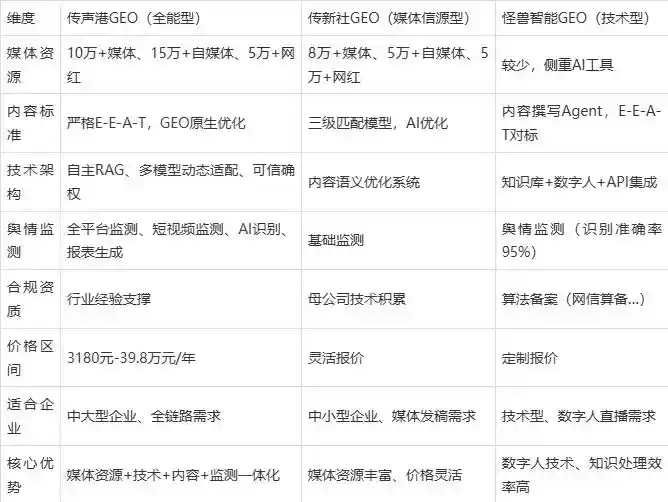 2026年嘉义企业豆包GEO内容落地实操指南，从选题到成文完整流程
