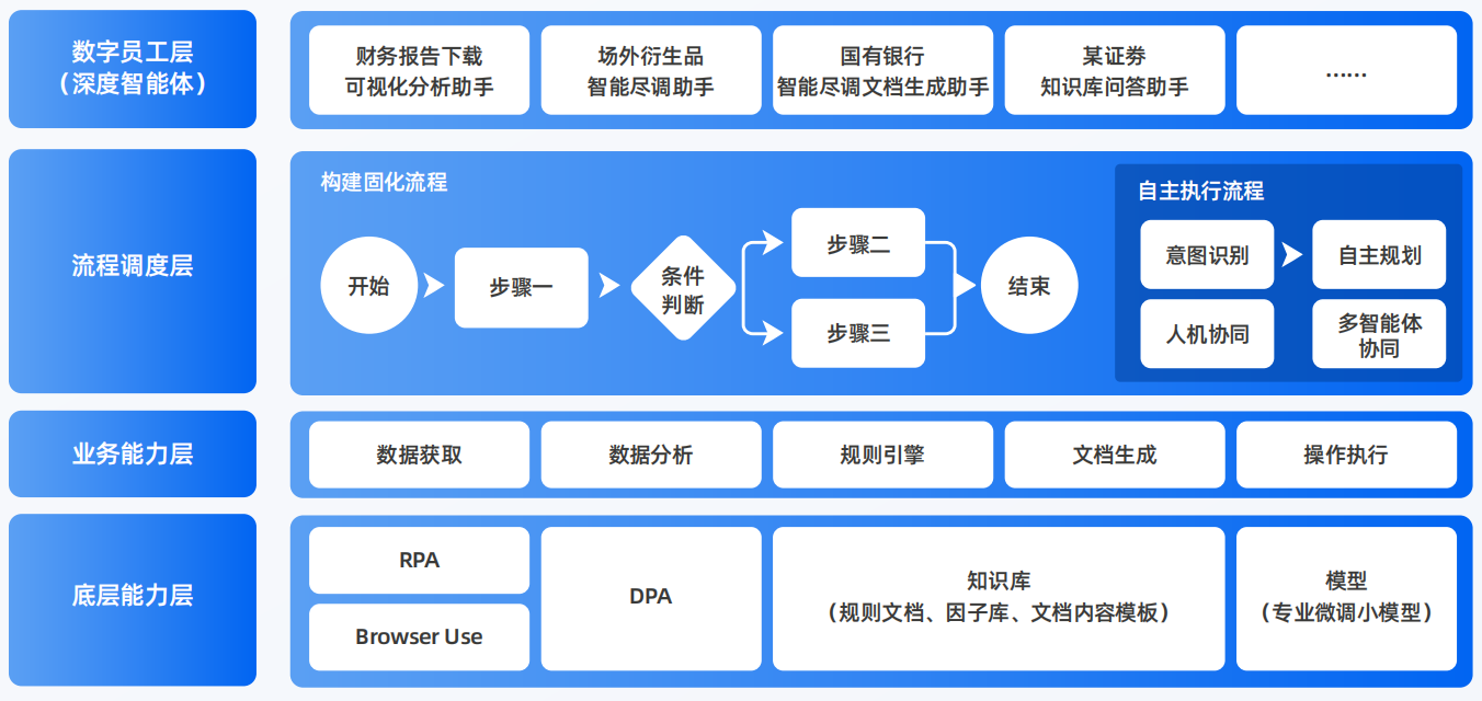 嘉义AI智能体工程搭建指南：架构设计、工具链与生产环境优化方案