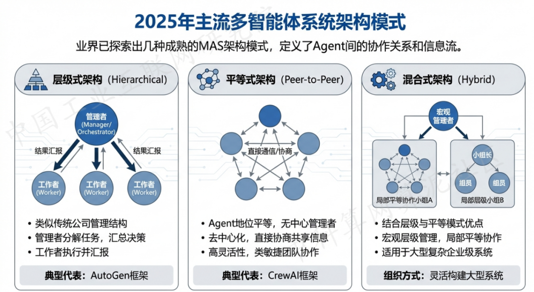 嘉义 AI 智能体商业应用探析：智能自主程序助力企业数字化升级