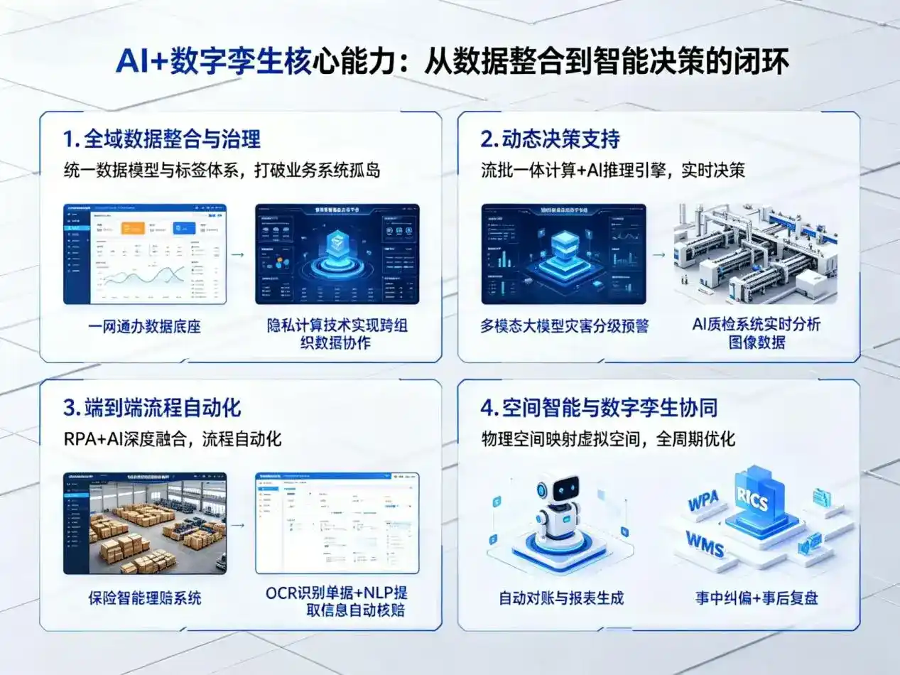 AI大模型落地优化服务｜解决嘉义企业大模型响应慢、输出不准、成本偏高问题