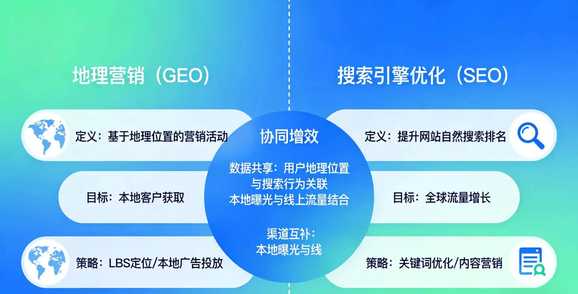 立足嘉义，从用户需求与流量逻辑，解读GEO优化的落地价值与应用前景