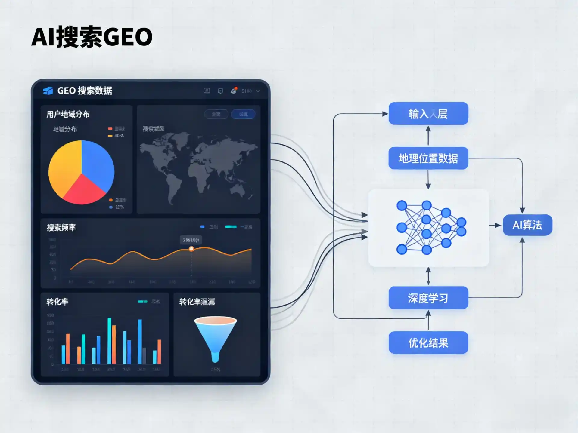 嘉义GEO优化服务商该如何筛选？生成式引擎优化行业实践观察